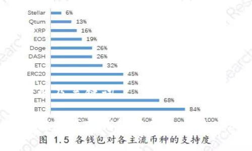 思考的及关键词

: 如何使用TP钱包存储和交易Dog币