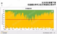 冷钱包提币到交易所所需时间详解