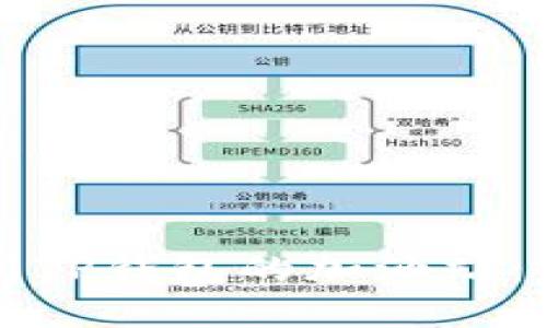 如何找到TP钱包的加油站：全面指南