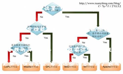 biao ti热币交易所App下载指南：最新版下载地址与使用技巧/biao ti

热币交易所, 热币交易, 加密货币交易, 交易所下载/guanjianci

## 内容主体大纲

1. **什么是热币交易所**
   - 热币交易所的背景介绍
   - 热币交易所的主要功能与特点

2. **热币交易所App下载渠道**
   - 各大平台下载入口
   - 如何确保下载的安全与正品

3. **热币交易所App安装与注册**
   - 安装步骤详解
   - 如何快速注册与身份验证

4. **热币交易所App的使用技巧**
   - 如何进行充值与提现
   - 如何进行币种交易
   - 怎样使用各项功能更高效

5. **热币交易所的安全性**
   - 热币交易所的安全措施
   - 用户在使用过程中的安全注意事项

6. **常见问题解答**
   - 汇总用户疑惑与解决方案

## 内容详细展开

### 1. 什么是热币交易所

热币交易所的背景介绍
热币交易所成立于XXXX年，是一家专注于数字资产交易的平台。其目的是为用户提供安全、便捷的加密货币交易服务。随着加密货币的日益普及，热币交易所迅速崛起，成为行业内的一匹黑马。

热币交易所的主要功能与特点
热币交易所提供多种交易功能，包括现货交易、杠杆交易以及期货交易等。它支持多种主流加密货币的交易，并拥有简洁易用的用户界面。同时，热币交易所还设有专业的客服团队，方便用户随时咨询和解决问题。

### 2. 热币交易所App下载渠道

各大平台下载入口
用户可以通过热币交易所的官方网站找到对应的下载链接。此外，App也可以在各大手机应用商店下载，如苹果App Store和安卓应用市场等。确保从官方渠道下载可以避免恶意软件的风险。

如何确保下载的安全与正品
在下载App时，用户应关注几个方面：第一，查看下载渠道是否为官方；第二，关注用户评价，选择评价较好的版本；第三，定期更新应用程序，以确保使用最新的安全功能。同时，用户也可以通过官方社交媒体或社区确认最新的下载链接。

### 3. 热币交易所App安装与注册

安装步骤详解
下载安装热币交易所App的步骤如下：首先，前往应用商店搜索“热币交易所”，点击下载并安装。安装完成后，用户可在桌面找到App图标，点击打开应用程序。

如何快速注册与身份验证
打开App后，用户需点击“注册”按钮，填写必要的个人信息，如手机号、邮箱及设置密码等。完成后，系统会向用户发送验证信息，用户需按照提示完成身份认证。这一过程通常需要上传身份证明文件以确保账户安全。

### 4. 热币交易所App的使用技巧

如何进行充值与提现
充值步骤：用户在App首页找到“充值”选项，选择相应的币种并按照系统提示完成充值操作。一般来说，用户需要输入转账金额及相关地址。提现步骤类同，用户只需选择“提现”，输入提现金额及提取地址即可。

如何进行币种交易
在首页选择“交易”，用户可浏览可交易的币种，对应的行情与图表也会实时更新。选择想要交易的币种后，输入数量与价格，点击“买入”或“卖出”完成交易。用户可关注市场动态，选择合适时机进行交易，以获得最佳收益。

怎样使用各项功能更高效
用户在使用热币交易所App时，可以利用“市场”模块了解当前市场行情，设定价格提醒以便及时掌握市场动态。还可以在“个人中心”定期检查账户资产与交易记录，确保账户安全与透明。

### 5. 热币交易所的安全性

热币交易所的安全措施
热币交易所采用了一系列安全措施，包括双重身份验证、资产冷存储及定期安全审计等。用户的资金存放在安全级别极高的冷钱包中，大大降低了被盗风险。同时，交易所也会定期更新系统，防范各种网络攻击。

用户在使用过程中的安全注意事项
用户在使用热币交易所时，应定期更改密码，并不向他人泄露个人敏感信息。建议用户启用双重认证，以进一步增强账户安全。此外，应避免在公共Wi-Fi环境下进行交易，以减少被黑客攻击的风险。

### 6. 常见问题解答

1. 热币交易所的充值限额是多少？
热币交易所的充值限额根据不同币种和用户身份等级而有所不同。一般来说，新用户的充值限额较低，一旦完成身份验证后，限额将会显著提升。用户可在App内查看详细信息及具体额度。

2. 如果丢失了账户密码，我该如何找回？
如果用户忘记了密码，可以在登录页面选择“忘记密码”选项，系统会发送重置密码的链接到用户注册时填写的邮箱中。用户只需按照邮件中的指示重置密码即可。但务必确保邮箱的安全，避免他人获取到访问权限。

3. 热币交易所支持哪些币种交易？
热币交易所支持多个主流加密货币的交易，包括但不限于比特币、以太坊、瑞波币等。用户可以在交易所内查看所有支持的币种列表及其最新的市场行情。

4. 热币交易所的手续费是多少？
手续费是热币交易所盈利的主要方式之一，具体费用会根用户的交易量及账号状态有所变动。一般用户可在“账户设置”中查看详细费率信息，尽量在费用较低的情况下进行交易，以减少不必要的支出。

5. 热币交易所App是否支持国际用户？
是的，热币交易所支持国际用户的使用。用户需遵循当地法律法规进行交易，同时注册时须选择所在国籍。部分功能或服务可能因地区限制而有所不同，建议用户在使用前仔细阅读相关条款。

6. 如何提高在热币交易所的交易效率？
提高交易效率可以从多个方面入手：首先，熟悉App的各项功能，快速找到需要的交易信息；其次，设定合理的买卖策略，可以提前设定价格提醒，避免错过交易良机；最后，保持对市场动态的敏感，多关注新闻与市场消息，以便及时调整交易策略。

通过以上的内容，我们全面地探讨了热币交易所App的下载、使用和安全性，帮助用户在使用过程中更加顺畅与安全。希望这些信息能为广大用户带来帮助！