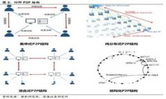 如何使用TP钱包进行ETH转账：详细指南