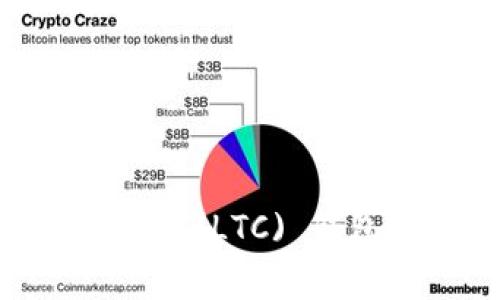 如何在TP钱包中创建Litecoin (LTC) 钱包？详细步骤与常见问题解析