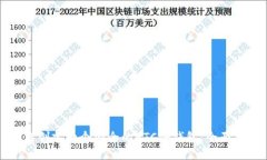 如何创建一个安全的BTC冷钱包：全面指南