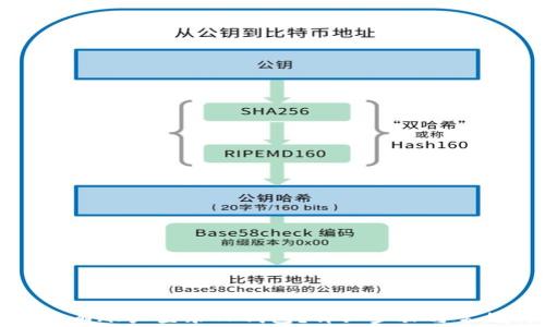 
如何使用已有账户登录TP钱包？详细步骤与常见问题解答