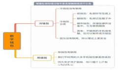 如何使用私钥找回TP钱包：完整指南