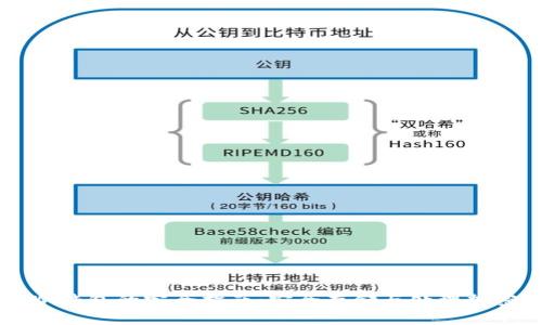 离线冷钱包的完全指南：安全存储与处理加密资产