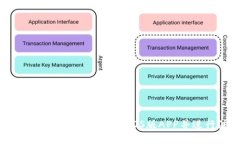 如何在BitGet官方网站上下载iOS版APP并进行注册和