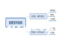   TP钱包及其类似钱包的全面介绍 /  guanjianci TP钱