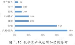  如何通过欧易冷钱包提现至交易所？详细指南