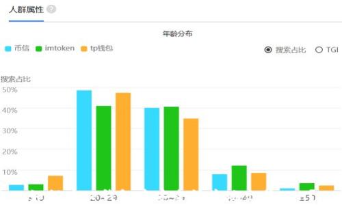 
如何在TP钱包中安全快捷地出售ETH？