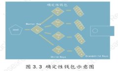 2023年最佳苹果冷钱包App推荐与比较