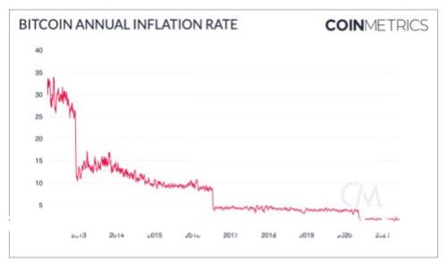 CORE币的流通量为什么增加了6亿多个？深度分析与解读