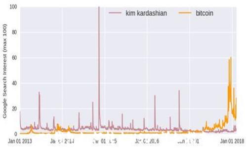 
TP钱包如何转出USDT详细指南