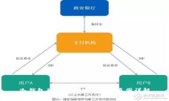 冷钱包的安全优势与使用原因详解