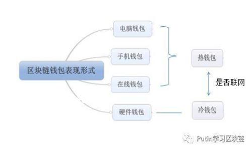 思考一个接近且的

tp钱包余额的来源分析：如何有效管理你的数字资产