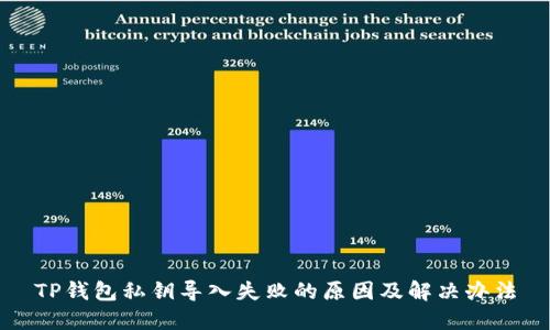 TP钱包私钥导入失败的原因及解决办法