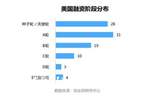 冷钱包是什么？冷钱包的起源与发展历程