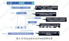 电子冷钱包（也称为冷存储钱包或冷钱包）是一