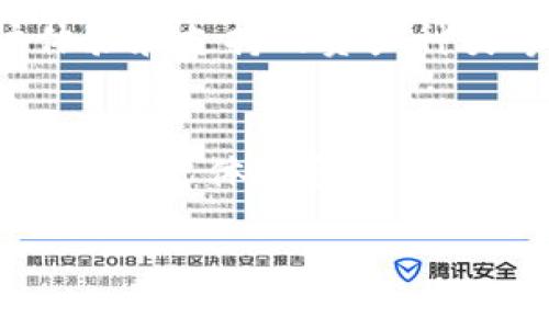 TP钱包（TokenPocket）是一个多链数字资产钱包，允许用户轻松管理和交易各种加密货币。至于TP钱包是否使用阿里云，官方并没有明确的公开消息说明其技术架构或服务器提供商。一般情况下，数字钱包可能会使用不同的云服务提供商进行数据存储和服务支撑。

TP钱包的基础知识
TP钱包是中国团队开发的一款多链钱包，支持几乎所有主流公链上的数字货币。用户可以通过TP钱包进行资产管理、DApp访问、去中心化交易所交易等功能。由于其用户友好的界面和便捷的操作，TP钱包在全球范围内得到了广泛的接受和使用。

TP钱包的架构类型
TP钱包通常是去中心化的，那么它的架构也可能是分布式的。这意味着它的数据处理和存储并不依赖于单一的服务提供商，而是可能分布在不同的服务器和网络上。这样的设计降低了单点故障的风险，提高了系统的稳定性和安全性。

使用云服务的优势
云服务提供了一系列的优势，例如弹性扩展、高可用性和成本效益。如果TP钱包确实使用了云服务，比如阿里云，用户的数字资产和交易数据可以更安全地存储和处理。阿里云提供了多层的安全保护措施，可以为钱包的运营提供支持。

TP钱包的安全性
安全性是任何数字资产钱包最重要的特点之一。TP钱包采用了多重加密和安全措施来保护用户资产。即便是选择使用云服务，TP钱包也会实现多重签名、冷存储及数据备份等功能来保障用户的安全。

数字资产钱包的市场趋势
随着加密货币的普及，市场上的数字资产钱包种类也在不断增加。用户在选择钱包时，会考虑多种因素，包括安全性、用户体验和支持的资产种类等。TP钱包凭借其用户体验和多链支持，正在吸引越来越多的用户。

解决用户疑问的必要性
用户对数字资产钱包的疑问通常涉及安全性、使用便捷性、故障排除及技术支持等方面。通过快速解答用户的疑虑，能够提升用户体验和信任度，促进用户的长期使用。

此外，如果用户对是否使用阿里云仍有更多疑问，可以访问TP钱包的官方网站或联系他们的客服进行咨询。
