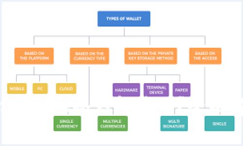 imToken能否作为BTC冷钱包使用？全面解析与实用指南