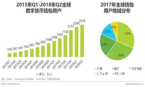 如何在TokenPocket中充值并支付矿工费：详细指南