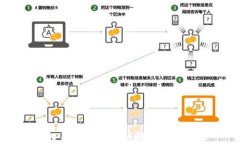 HT提币到TP钱包的到账时间揭秘