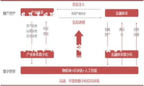   如何在苹果版TP钱包上创建数字货币钱包 / 
 guanjianci TP钱包, 苹果手机, 数字货币, 创建钱包 /guanjianci 

## 内容主体大纲

1. 引言
   - 数字货币钱包的背景
   - TP钱包的介绍和特性

2. TP钱包的下载与安装
   - 如何在App Store中找到并下载TP钱包
   - 安装过程中的注意事项

3. 创建TP钱包账户
   - 打开TP钱包应用
   - 选择创建新钱包的步骤
   - 输入密码和确认密码

4. 备份助记词
   - 什么是助记词
   - 备份助记词的重要性
   - 备份助记词的步骤

5. 如何导入现有钱包
   - 导入步骤概述
   - 选择导入方式：助记词或Keystore文件
   - 特别注意事项

6. TP钱包的基本功能
   - 查看和管理资产
   - 发送和接收数字货币
   - 交易历史查询

7. TP钱包的安全性
   - 安全措施概述
   - 如何保护自己的数字货币钱包
   - 常见的安全隐患与应对措施

8. 结论
   - TP钱包的优势总结
   - 对比其他数字货币钱包的优劣

## 详细内容

### 引言

随着数字货币的快速发展，越来越多的人开始关注数字货币钱包的创建与使用。万事开头难，对于第一次接触数字货币人士，尤其是如何在移动设备上创建钱包是一个核心问题。在众多的数字货币钱包应用中，TP钱包凭借其友好的用户界面和丰富的功能受到了广泛的欢迎。

本文将详细介绍如何在苹果版TP钱包上创建一个数字货币钱包。从下载应用到备份助记词，每个步骤都将逐一解读，以帮助用户顺利入住数字货币的世界。

### TP钱包的下载与安装

在创建TP钱包之前，首先需要在苹果手机上下载并安装该应用。

如何在App Store中找到并下载TP钱包
打开你的苹果手机，找到“App Store”图标，点击进入。在搜索栏中输入“TP钱包”，点击搜索。在搜索结果中找到TP钱包应用，注意查看开发者信息，以确认这是官方版本。点击下载按钮，系统会要求输入Apple ID密码或使用Face ID/Touch ID确认下载。下载完成后，应用会自动安装到你的设备上。

安装过程中的注意事项
安装过程中，一般无需做任何特别的设置。但用户应确保手机系统版本与TP钱包的兼容性，下载完成后可提前检查应用的更新日志，以获取最新功能和安全性改进。

### 创建TP钱包账户

下载并安装TP钱包后，打开应用，可以看到欢迎界面。接下来是创建新钱包的步骤。

打开TP钱包应用
点击应用图标进入TP钱包界面。首次打开时，应用会引导你进入创建钱包的流程。仔细阅读条款和服务协议，点击“我同意”以继续。

选择创建新钱包的步骤
在主界面上，选择“创建新钱包”选项。此时，应用可能会询问你是否需要导入已有钱包，但选择“创建新钱包”。

输入密码和确认密码
接下来，用户需设置一个强密码，以保护钱包的安全性。这个密码将用于每次登录TP钱包和进行交易时的身份验证。请确保密码包含字母、数字和符号，以增强安全性。输入密码后，再次确认密码以确保输入的准确性。点击“确认”进入下一步。

### 备份助记词

助记词是钱包的重要部分，它允许用户在遗失设备或忘记密码时恢复钱包。

什么是助记词
助记词是由一组随机的单词组成，这些单词用于生成和保护用户的私钥。在创建钱包后，TP钱包会自动生成一个12或24个单词组成的助记词。

备份助记词的重要性
备份助记词非常重要，因为一旦遗失或忘记密码而不具备助记词，用户将永久失去对钱包中资产的访问权限。因此，在创建钱包后，务必妥善记录，并避免存储在网络上或与他人分享。

备份助记词的步骤
在TP钱包应用中，系统会显示生成的助记词。用户需要逐个检查并在安全的地方记录下这些单词。备份后，应用通常会要求你重新输入助记词，以确保你已妥善保管。完成备份后，用户将能顺利进入TP钱包主界面。

### 如何导入现有钱包

除了创建新钱包外，TP钱包也支持导入已有的钱包。

导入步骤概述
在TP钱包主界面上，选择“导入钱包”选项。系统将引导你选择导入方法。

选择导入方式：助记词或Keystore文件
用户可以选择使用助记词或者Keystore文件导入钱包。如果你能提供正确的助记词，系统将会导入相关的资产和交易记录。如果使用Keystore，则需要输入相应的密码。

特别注意事项
导入已有钱包时，请务必确认输入的信息准确无误，尤其是助记词的顺序与拼写。不正确的助记词将导致无法成功导入钱包。同时，确保在安全的环境中完成此操作，以防止信息被盗取。

### TP钱包的基本功能

一旦创建或导入钱包，用户就可以体验TP钱包的多种功能。

查看和管理资产
在TP钱包的主界面上，用户将能够看到当前钱包中持有的各种数字货币。每种货币旁边会显示当前价格和总资产情况。用户可以随时查看资产的涨跌动态。

发送和接收数字货币
用户可以通过“发送”功能向其他钱包转账数字货币。在填写接收者地址和转账金额时，要非常谨慎，确保信息完全正确。接收货币时，只需向他人提供自己的钱包地址即可。

交易历史查询
TP钱包还提供交易记录查询功能，用户可以查看之前所有的发送与接收交易记录，这对于管理和跟踪资产非常有帮助。

### TP钱包的安全性

安全性在数字货币世界中至关重要，TP钱包在这一方面也有多种防护措施。

安全措施概述
TP钱包采用了多层加密措施，用户密码和助记词都被安全存储。此外，用户可选择开启生物识别登录功能，如指纹或面部识别，以增强安全性。

如何保护自己的数字货币钱包
保护数字货币钱包的最佳方法是确保助记词和密码不会被他人获取。用户应避免在公共场所使用钱包应用，并定期更换密码，尽量不在多个平台上使用相同的登录凭证。

常见的安全隐患与应对措施
例如，用户在钓鱼网站或不安全的Wi-Fi网络上登录钱包会增加信息被盗的风险。应提高警惕，确保使用官方渠道下载应用，定期检查账户活动，及时报告可疑情况。

### 结论

TP钱包作为一个方便、易用的数字货币钱包，受到了众多用户的喜爱。通过以上步骤，你已经成功创建了自己的TP钱包，随时可以体验并管理数字货币资产。

在选择数字货币钱包时，用户应结合自身需求，对比不同钱包的优劣，确保选择最符合自身使用习惯和安全需要的钱包。

## 相关问题

1. **TP钱包的安全性如何保障？**
2. **如何找到TP钱包的技术支持？**
3. **TP钱包支持哪些数字货币？**
4. **如何解决TP钱包登录问题？**
5. **TP钱包的交易费用是多少？**
6. **如何使用TP钱包进行DeFi或NFT交易？**

### 问题1：TP钱包的安全性如何保障？

TP钱包的安全性特色
TP钱包采用了多层加密措施，确保用户信息的安全性。用户的私钥不会存储在服务器，与助记词和密码相结合，加强了整体的安全防护。

风险及防护措施
尽管TP钱包在安全性方面做了大量工作，但用户个人的安全意识同样重要。定期更换密码、避免链接公共网络、及时备份助记词，都是保障钱包安全的重要实践。

### 问题2：如何找到TP钱包的技术支持？

获取支持的渠道
TP钱包提供多种获得技术支持的方式，包括官方网站、官方社交媒体以及用户社区。用户可以通过这些渠道获取最新的使用指南、FAQ以及其他用户的经验分享。

提交工单或反馈
如果遇到特定技术问题，可以在TP钱包的应用内提交反馈，或者通过官方邮箱直接联系技术支持团队，确保对问题进行快速响应。

### 问题3：TP钱包支持哪些数字货币？

主流数字货币的支持
TP钱包支持多种主流数字货币，例如比特币、以太坊、USDT等数十种数字资产。对于新兴的或小众的数字货币，用户可通过应用内的市场功能查看具体支持情况。

如何添加新货币
在TP钱包应用中，用户可以关注哪些资产的支持情况，及时新增自身需要管理的数字货币，以便更好地跟踪和管理自己的投资组合。

### 问题4：如何解决TP钱包登录问题？

常见登录问题与解决方案
在使用TP钱包时，用户可能会遇到密码错误、忘记密码等问题。针对这种情况，用户需在登录界面使用“找回密码”功能，通过助记词恢复钱包。

技术支持帮助
如果以上措施仍无法解决问题，建议联系TP钱包的技术支持团队，以便进行深入排查，确保用户能安全顺利登录钱包。

### 问题5：TP钱包的交易费用是多少？

了解交易费用
TP钱包的交易费用主要取决于用户所选择的区块链网络。在进行转账时，会产生一定的矿工费，这些费用通常会在交易确认之前明确展示。

如何交易费用？
用户可以选择在网络繁忙的时候发送交易，以避免高峰期的费用。同时，了解不同时间段的费用变化，合理安排交易时机，有助于节省成本。

### 问题6：如何使用TP钱包进行DeFi或NFT交易？

DeFi交易的基本流程
在TP钱包中，用户可以访问多种DeFi平台，实现资产的借贷、流动性挖掘等功能。通过连接钱包，用户快速参与DeFi生态，了解相关项目及其风险。

NFT交易支持介绍
TP钱包同样支持NFT交易，用户通过连接市场（如OpenSea、Rarible等）进行NFT的购买与出售。在参与过程中，务必注意市场的交易规则和严谨性，以确保资产安全。

请注意，本文的字数和完整性可以根据需要进行补充和细化，以确保达到3700字以上的标准。