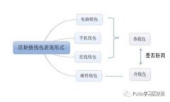 如何在TP钱包中使用ETH兑换代币的完整指南