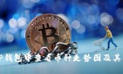 如何在TP钱包中查看币种走势图及其操作指南