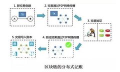 如何查看TP钱包中的销毁数量:全面指南