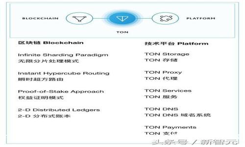 TP钱包创建私钥的详细步骤及常见问题解答
