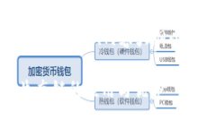 下面是您要求的内容,包括、关键词、内容大纲