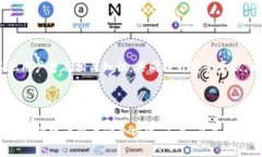 TP钱包如何辨别恶意授权 / guanjianci TP钱包, 恶意