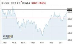 TP钱包转不了币的原因分析与解决方案 / guanj