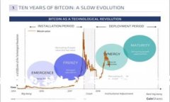 深入探讨冷钱包授权源码的实现与安全性分析
