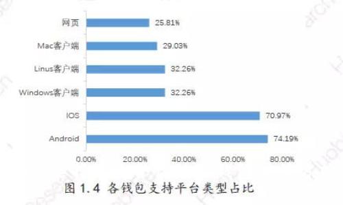 如何选择最适合你的TP钱包注册方式