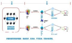 TRX币钱包使用完全指南:如何安全管理与存储你