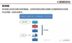 最适合交易BTC期货的美元平台推荐