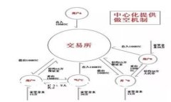 TP钱包授权:区块链资产安全管理与使用指南