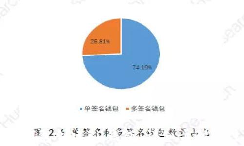 如何在TP钱包创建Fil钱包:详细步骤与注意事项