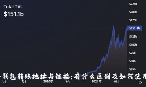 :
冷钱包转账地址与链接:有什么区别及如何使用?