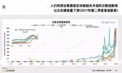 数字货币价格实时查询:最新行情与交易策略