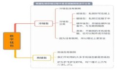 如何解决TP钱包资产余额无法提取的问题?