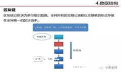 TP钱包滑点详解及策略