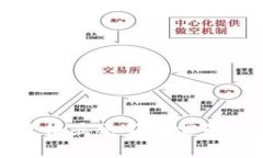 TP钱包买币后价格显示不正常的原因与解决办法