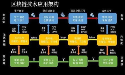   如何创建Core TP钱包：简单易懂的步骤指南 / 

 guanjianci Core TP钱包, 钱包创建, 区块链技术, 加密货币 /guanjianci 

### 内容主体大纲

1. 引言
   - 什么是Core TP钱包
   - Core TP钱包的特点和优势
   - 文章目的与结构概述

2. Core TP钱包的基础知识
   - 区块链技术概述
   - 加密货币的基本概念
   - 钱包的类型及工作原理

3. 创建Core TP钱包的步骤
   - 安装Core TP钱包应用
   - 设定安全性和隐私设置
   - 创建新钱包的详细过程
   - 备份和恢复钱包的重要性

4. 使用Core TP钱包
   - 如何接收和发送加密货币
   - 查看交易记录和余额
   - 设置额外的安全层

5. Core TP钱包的常见问题
   - 常见问题解答
   - 提高使用Core TP钱包的技巧

6. 结论
   - 创建Core TP钱包的总结
   - 未来展望及使用建议

### 详细内容

#### 引言

在近年来，加密货币逐渐走入大众视野，很多用户都希望能够安全、方便地进行数字资产的管理与交易。其中，Core TP钱包便是一个备受欢迎的选择。它不仅低门槛易上手，而且具有高度的安全性。本文将会向大家介绍如何创建一个Core TP钱包，并分享一些关于使用和管理钱包的技巧。

#### Core TP钱包的基础知识

##### 区块链技术概述

区块链是一种去中心化的分布式账本技术，能够确保信息不可篡改并实现透明化。它的结构是由多个数据块组成，这些数据块按时间顺序连接起来。每个区块中包含了一定数量的交易记录及一个区块头，它记录着该块的hash、前一区块的hash等信息。通过密码学技术，每个区块都与前一区块紧密相连，形成一个链条。

区块链的关键特性在于去中心化，即不依赖于单一的中央权威。这使得用户可以直接进行点对点的交易，而无需中介的参与，从而降低了交易成本，提高了效率。

##### 加密货币的基本概念

加密货币是基于区块链技术的一种数字货币，采用密码学原理来保障交易的安全性。在众多的加密货币中，比特币是第一种也是最知名的一种。加密货币的发行和交易在去中心化的网络中进行，用户可以通过所谓的钱包进行管理。

##### 钱包的类型及工作原理

加密货币钱包按其使用方式可以分为热钱包和冷钱包。热钱包是指在线钱包，方便用户随时交易，但存在一定的安全风险；而冷钱包通常是指离线设备，如硬件钱包，不易受到网络攻击。Core TP钱包是一款热钱包，可以随时使用，但它仍然提供了一系列安全功能以保障用户的资产。

#### 创建Core TP钱包的步骤

##### 安装Core TP钱包应用

要创建Core TP钱包，第一步是下载并安装Core TP钱包的应用。用户可以通过访问官方的网站获取最新的版本。安装过程中请确保从官方渠道下载，以防止恶意软件的侵害。

##### 设定安全性和隐私设置

安装完成后，打开应用程序并阅读用户协议。根据个人需求设定安全性和隐私设置，例如，启用生物识别、安全密码、双重验证等。这些设定可以大大增强用户钱包的安全性。

##### 创建新钱包的详细过程

接下来，选择创建新钱包的选项。系统将提示您设置一个安全密码，请确保此密码复杂、安全。接下来，系统将生成一组助记词，这个助记词将用于钱包的恢复，请务必妥善保管，最好是写在纸上并存放在安全的地方。

##### 备份和恢复钱包的重要性

备份钱包意味着您将有能力在手机丢失或损坏时恢复资产。Core TP钱包允许用户在设置过程中进行备份，用户应严格遵循指示完成此步骤。常见的备份方式是将助记词的纸质副本保存在安全位置。

#### 使用Core TP钱包

##### 如何接收和发送加密货币

使用Core TP钱包接收加密货币非常简单。用户只需提供他们的公钥给对方，对方可通过该公钥进行转账。发送加密货币依然简单，通过输入接收者的公钥及转账金额即可完成。

##### 查看交易记录和余额

用户可以在钱包内查看交易记录与余额。通常这些信息会在主屏幕上显现。充分了解这些信息可以帮助用户更好地管理其加密资产，规避可能的损失。

##### 设置额外的安全层

除了初步的安全设置外，用户还可以考虑设置额外的安全层，例如：设置交易限额，开启通知，监控异常活动等。

#### Core TP钱包的常见问题

##### 常见问题解答

很多用户在使用Core TP钱包时会遇到一些常见问题，例如：如何找回丢失的助记词？如何提取资金？如何提高交易的速度？这些问题的解答将帮助用户更好地使用该钱包。

##### 提高使用Core TP钱包的技巧

最后，用户可以通过关注相关社区和教程来掌握更多技巧，提高自己的使用体验。例如，定期更新软件，保持警惕，对可疑交易保持警惕等，这些都能有效提高钱包的安全性。

#### 结论

本文介绍了创建Core TP钱包的步骤及使用方法。加密货币的未来潜力巨大，而掌握这种数字资产的管理工具则是实现财富增值的重要途径。希望每位用户都能在使用Core TP钱包时，合理分配自己的资产，获得更好的投资体验。

### 相关问题

1. **如何备份Core TP钱包？**
   - 备份是确保加密资产安全的关键步骤，需妥善保存助记词。

2. **Core TP钱包支持哪些加密货币？**
   - 不同版本可能支持不同的币种，请查询官方文档获取最新信息。

3. **如何提高Core TP钱包的安全性？**
   - 通过合理设置并定期更新来提高安全性。

4. **如果忘记了钱包密码怎么办？**
   - 启用的生物识别或助记词可作为恢复方式。

5. **Core TP钱包的交易费用是多少？**
   - 交易费用会因网络繁忙程度而有所不同，请查询钱包内的相关信息。

6. **如何撤回交易？**
   - 加密交易一旦确认是不可撤销的，因此在发送前请务必确认交易信息。