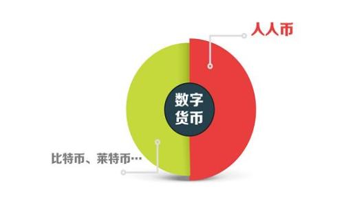2023年知名数字货币钱包排行榜:选择安全可靠的钱包