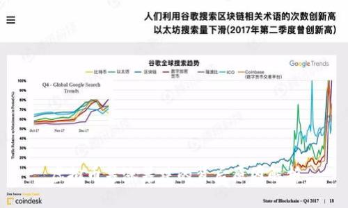 虚拟币暴涨暴跌的背后原因解析