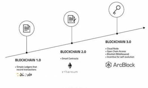 TP钱包的多开分身功能解析:如何实现安全高效的多账户管理