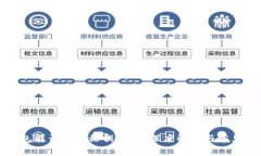 冷钱包能否通过私钥恢复?深度解析与常见问题